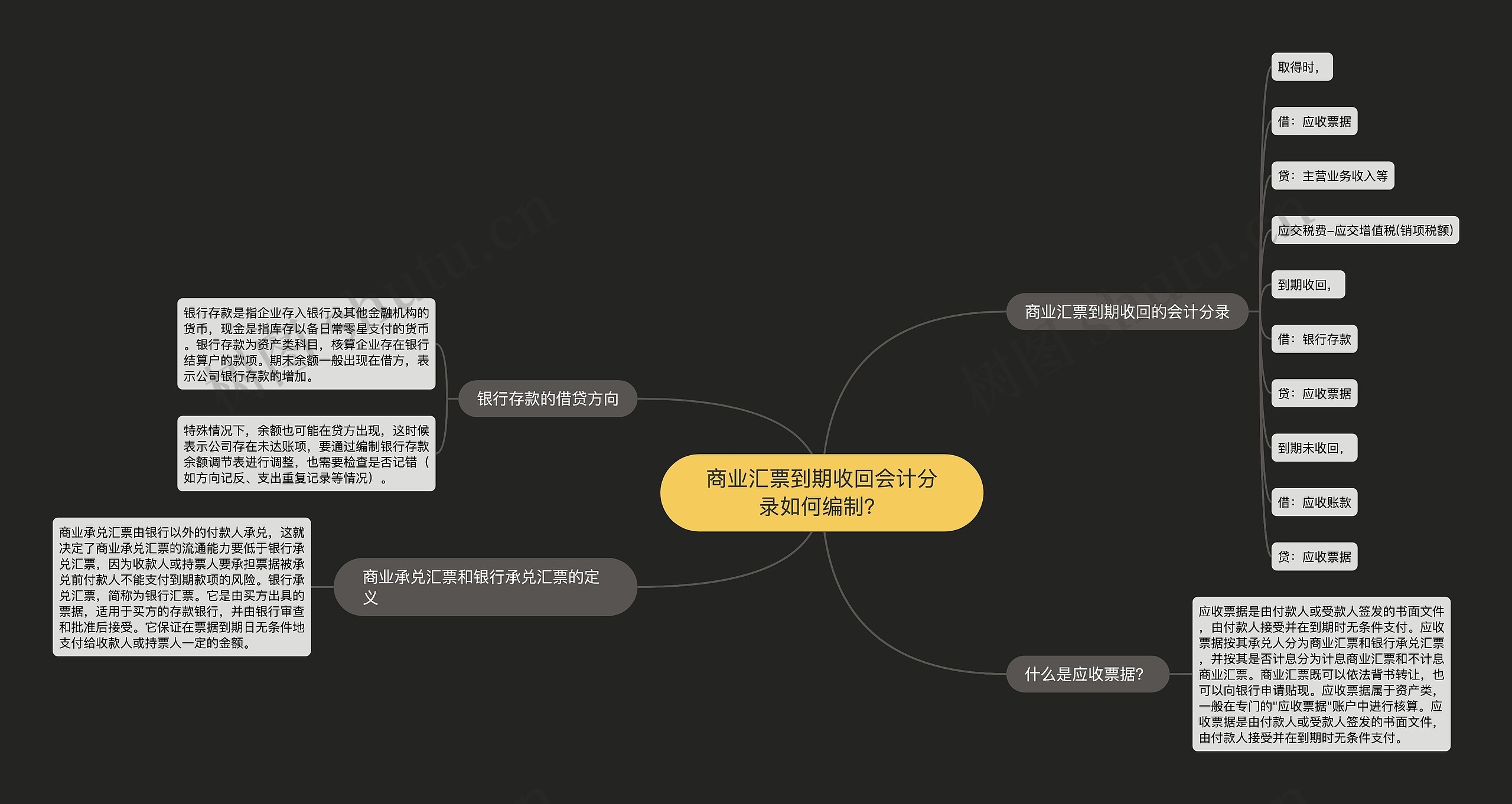 商业汇票到期收回会计分录如何编制？