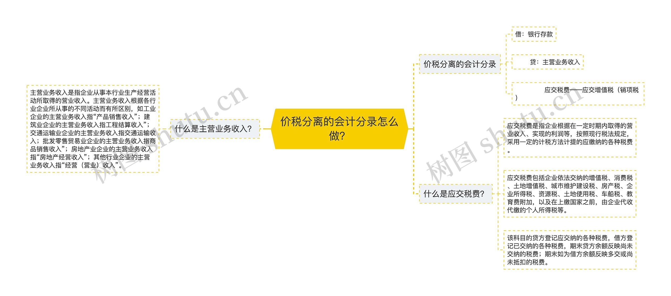 价税分离的会计分录怎么做？思维导图