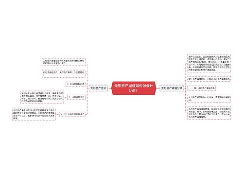 无形资产减值如何做会计分录？