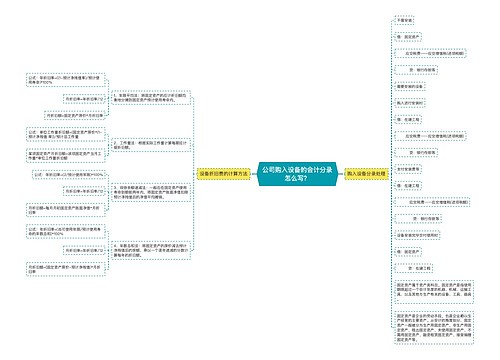 公司购入设备的会计分录怎么写？