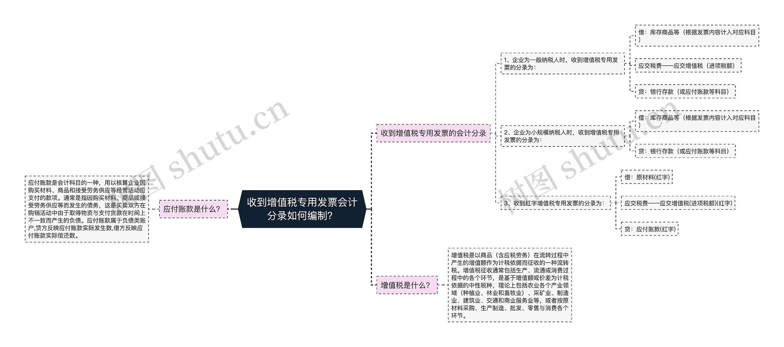 收到增值税专用发票会计分录如何编制？