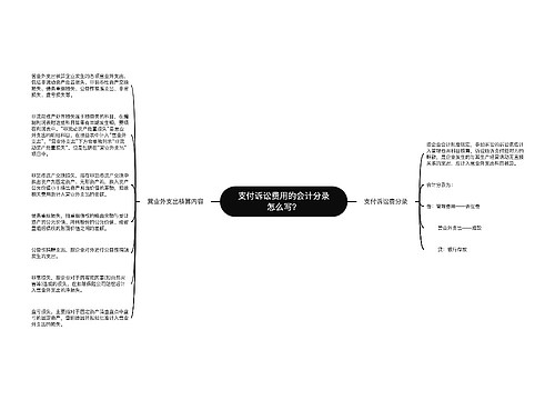 支付诉讼费用的会计分录怎么写？思维导图