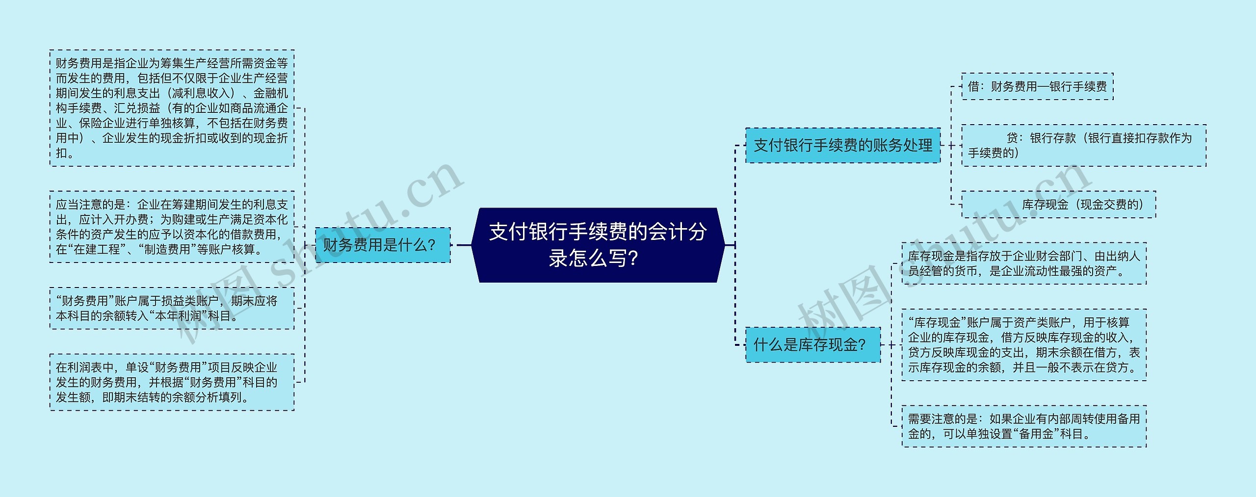 支付银行手续费的会计分录怎么写？