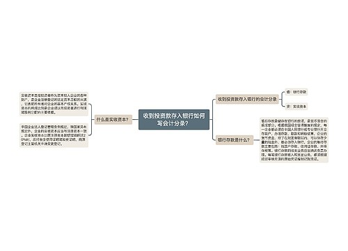 收到投资款存入银行如何写会计分录？