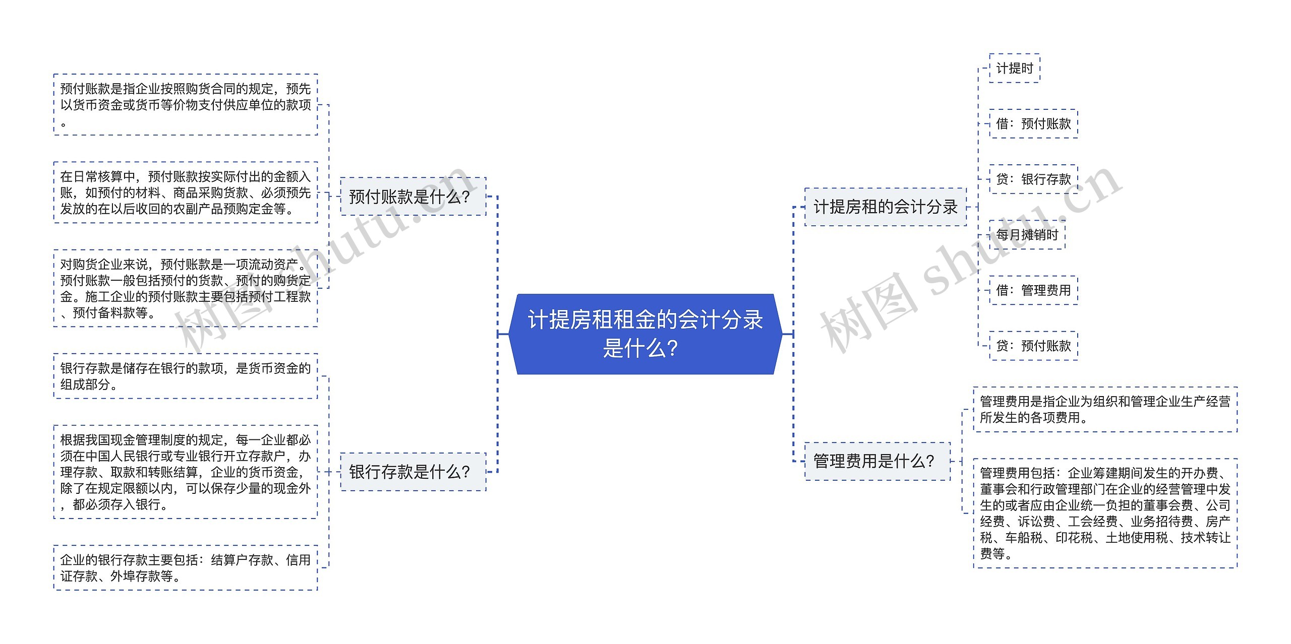 计提房租租金的会计分录是什么？