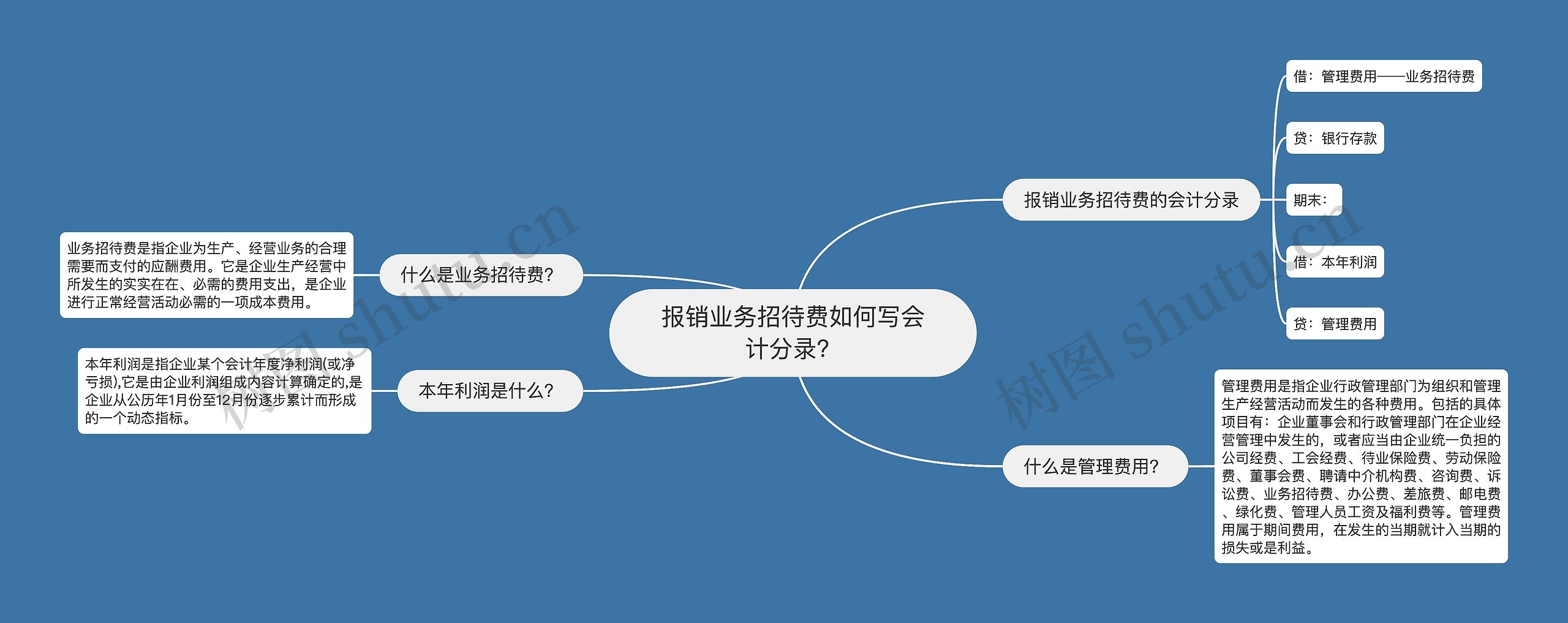 报销业务招待费如何写会计分录？