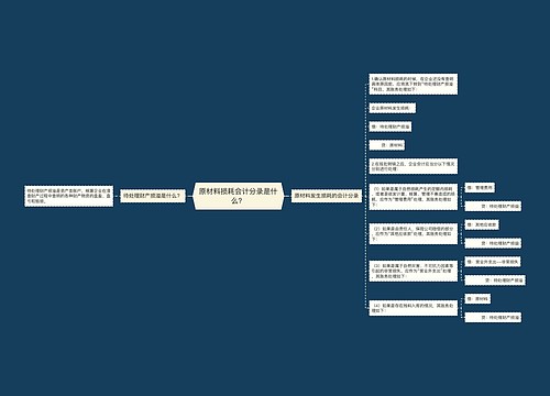 原材料损耗会计分录是什么？思维导图