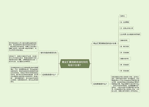 商业汇票到期收回时如何写会计分录？