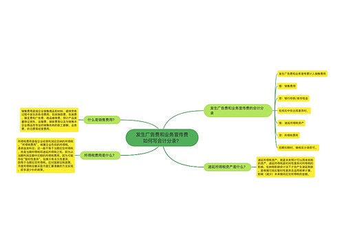 发生广告费和业务宣传费如何写会计分录？思维导图