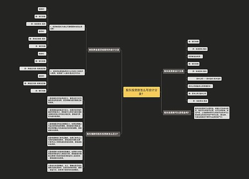 股东投资款怎么写会计分录？思维导图