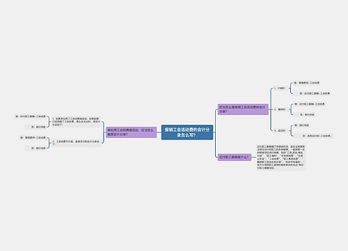 报销工会活动费的会计分录怎么写？