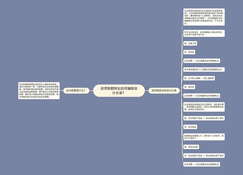 进项税额转出如何编制会计分录？思维导图