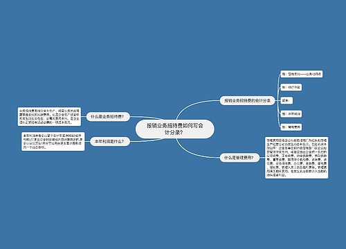 报销业务招待费如何写会计分录？思维导图