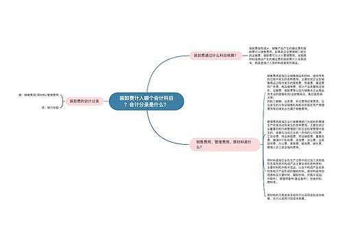 装卸费计入哪个会计科目？会计分录是什么？思维导图