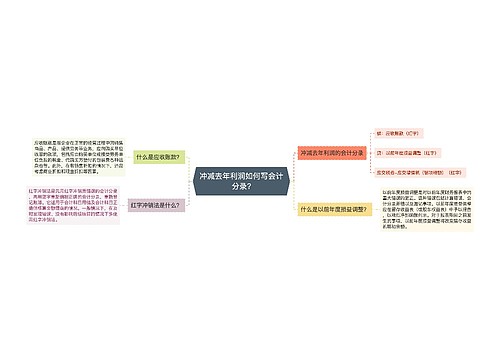 冲减去年利润如何写会计分录?