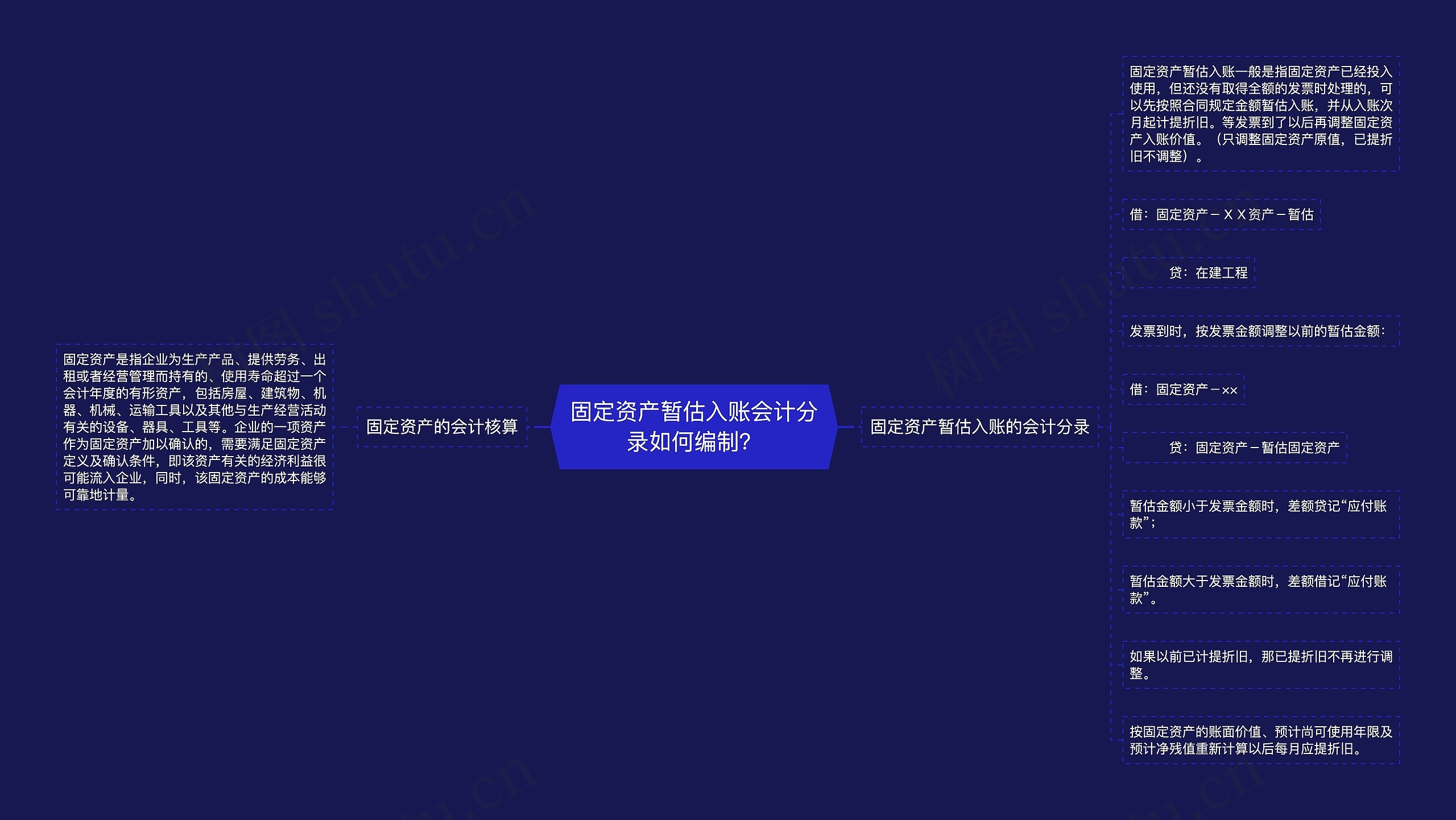 固定资产暂估入账会计分录如何编制？思维导图