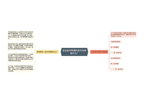 企业应付利息的会计分录是什么？