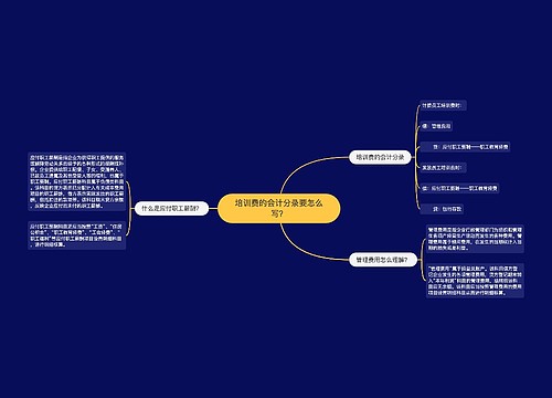 培训费的会计分录要怎么写？思维导图