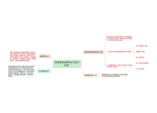 购进货物运费怎么写会计分录？