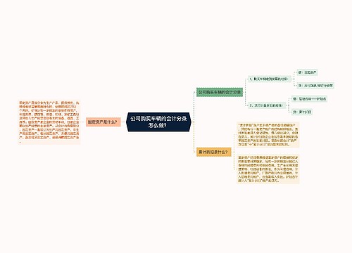 公司购买车辆的会计分录怎么做？