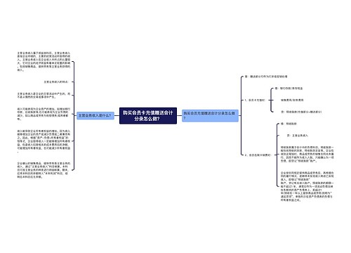 购买会员卡充值赠送会计分录怎么做？思维导图