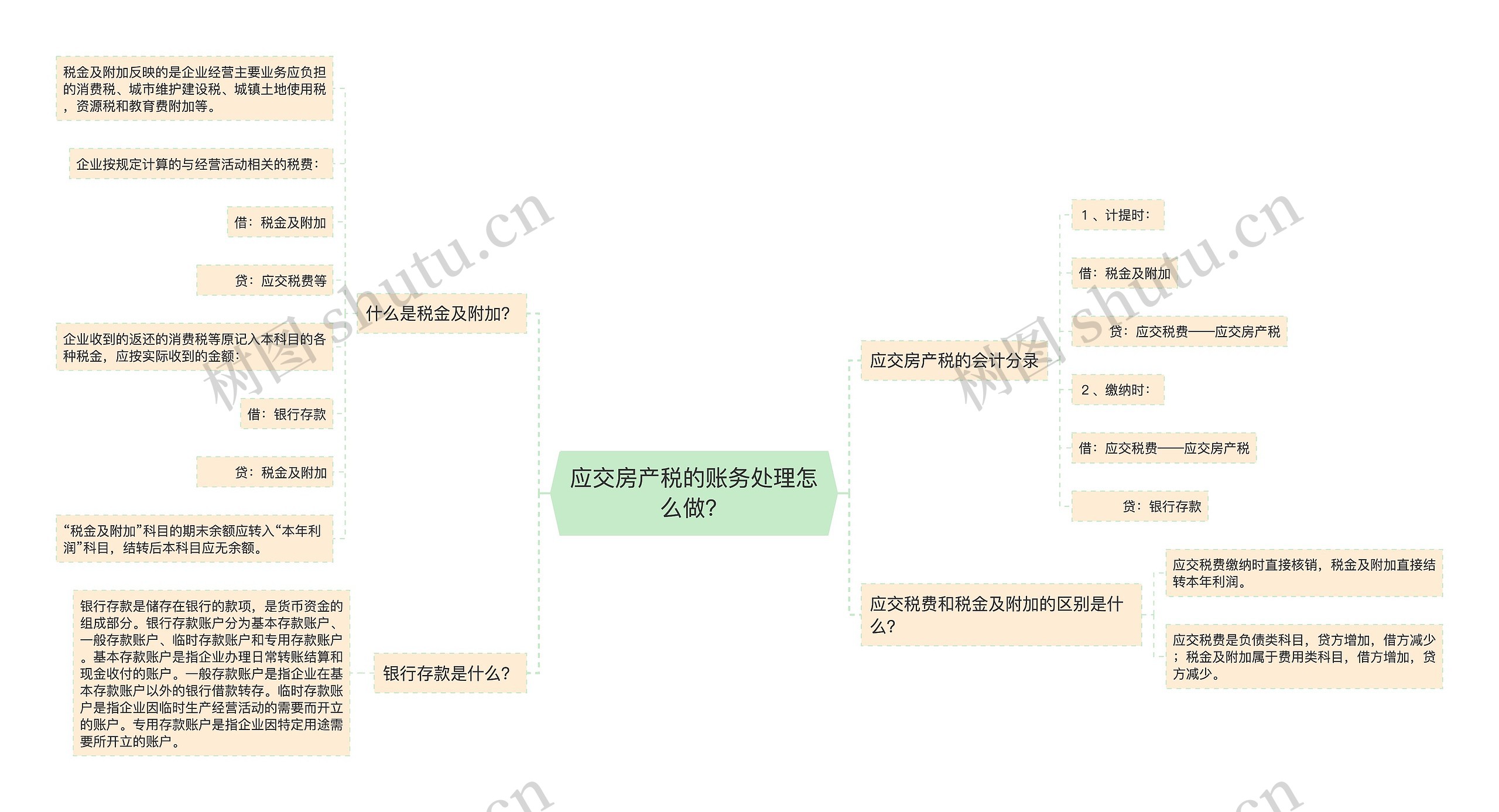 应交房产税的账务处理怎么做？