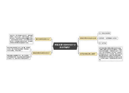 转账支票付款时的会计分录如何编制？思维导图