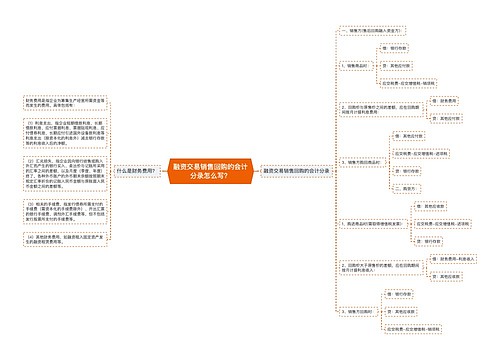 融资交易销售回购的会计分录怎么写？思维导图