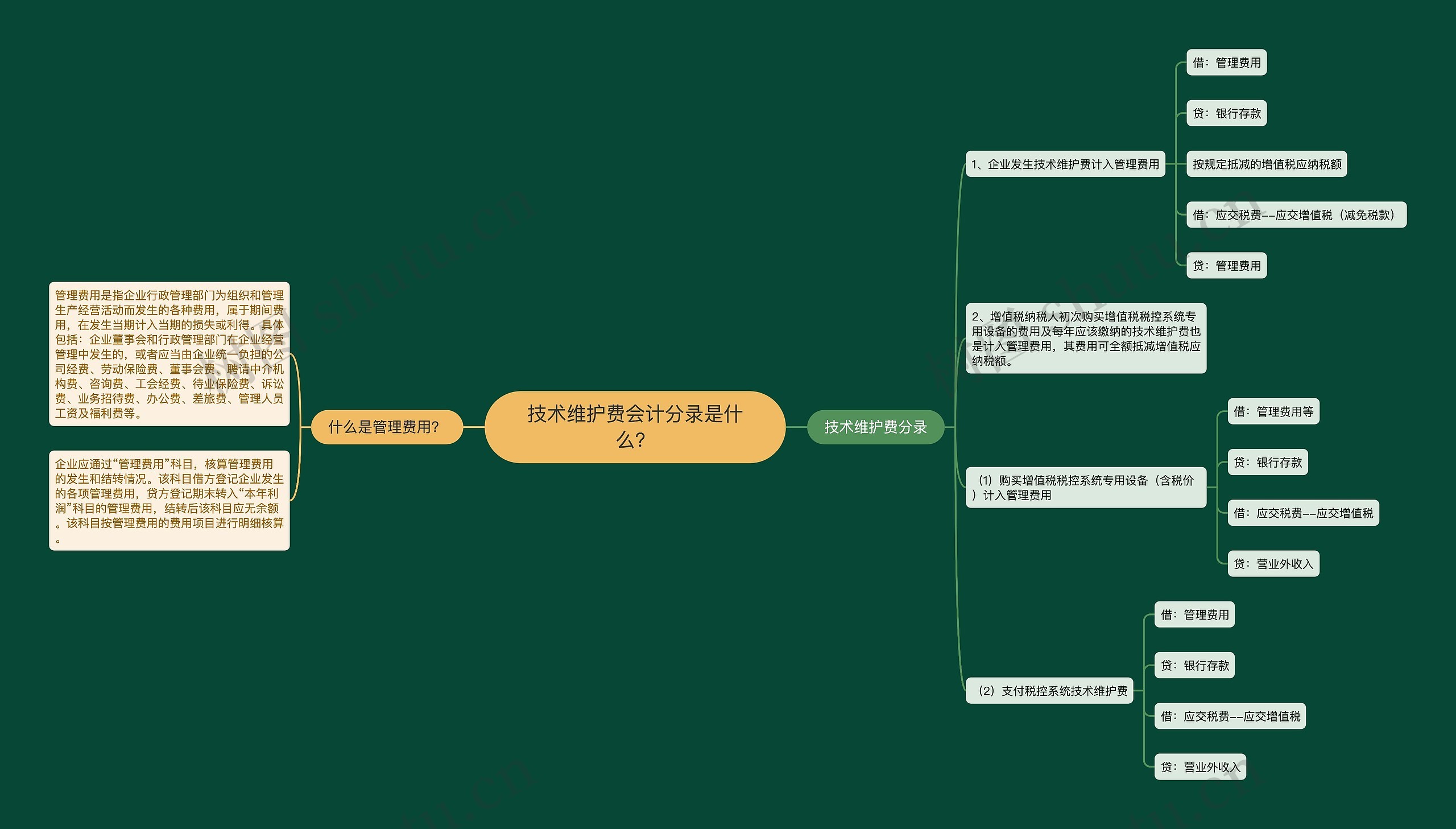 技术维护费会计分录是什么？