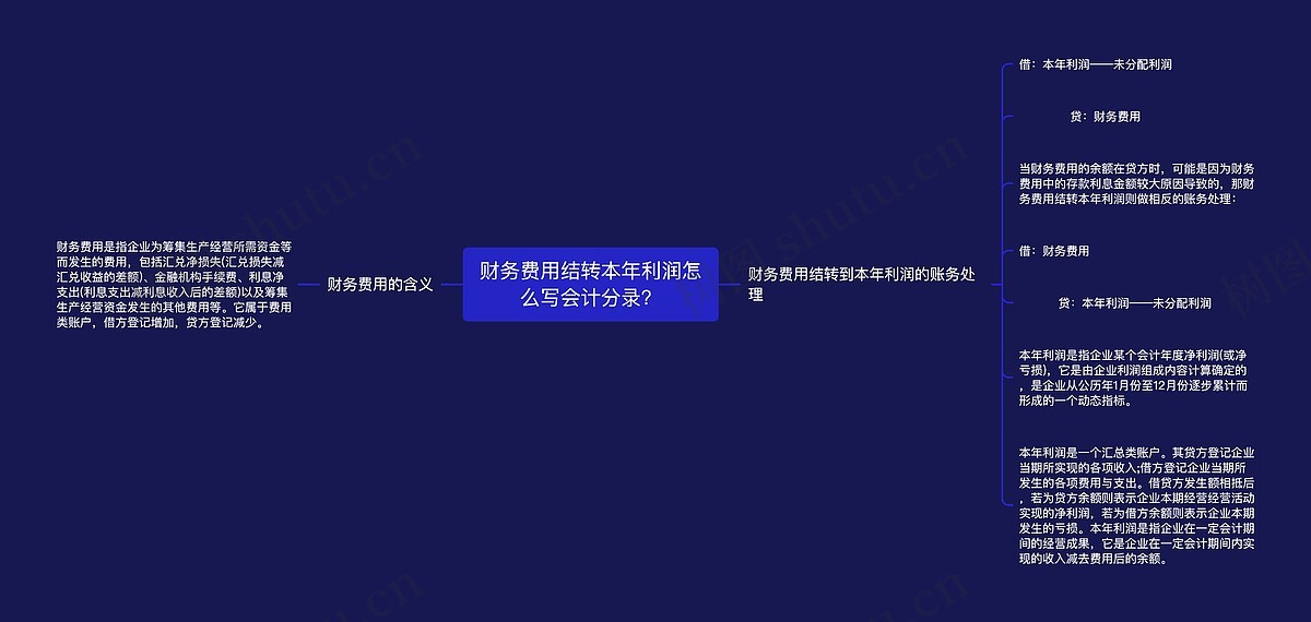 财务费用结转本年利润怎么写会计分录？思维导图_编号p2325544-TreeMind树图