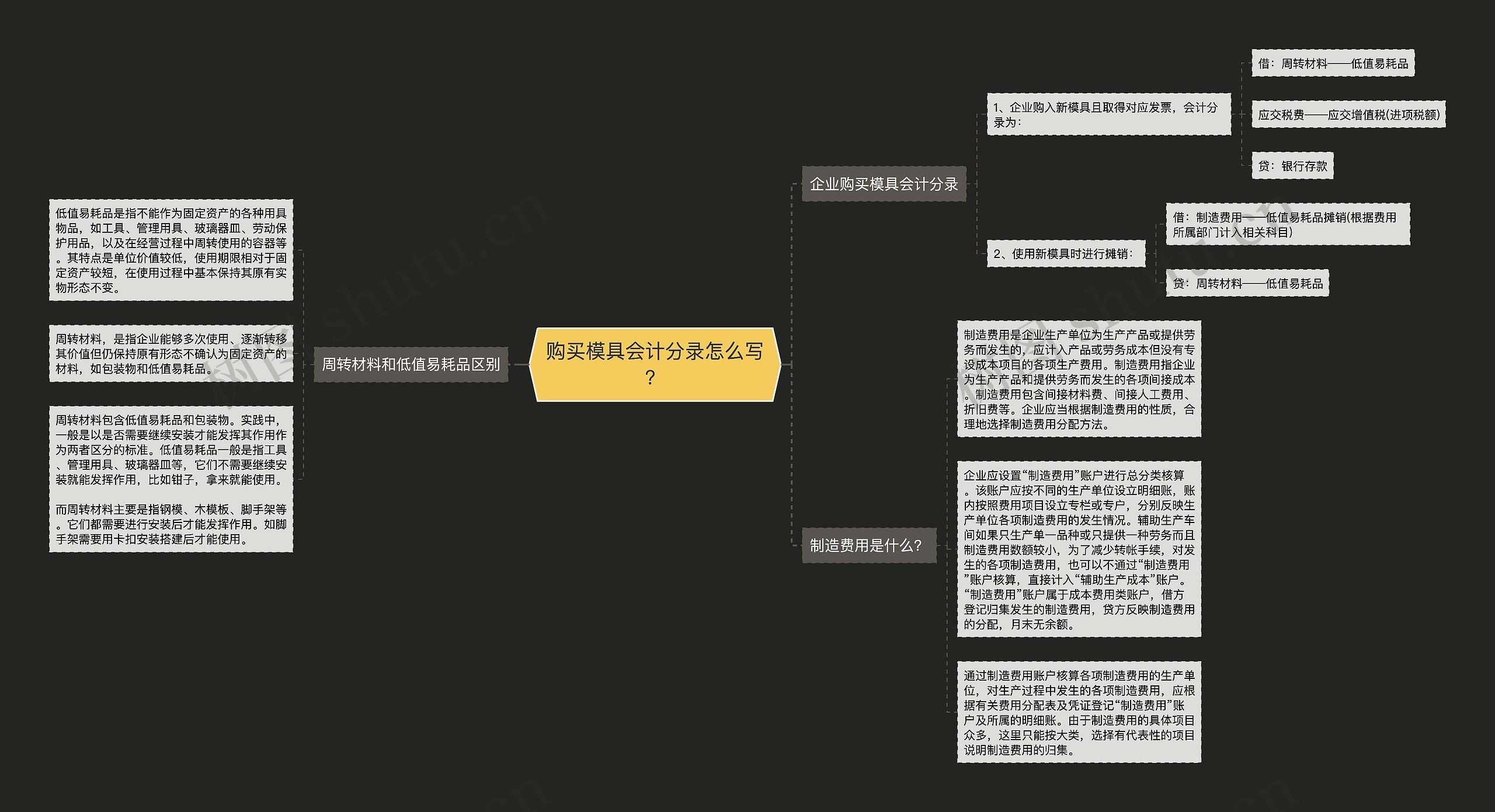 购买模具会计分录怎么写？