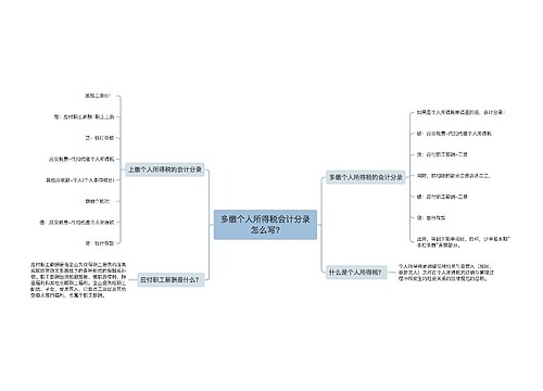 多缴个人所得税会计分录怎么写?思维导图