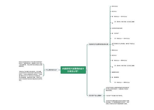 内部研究开发费用的会计分录怎么写？