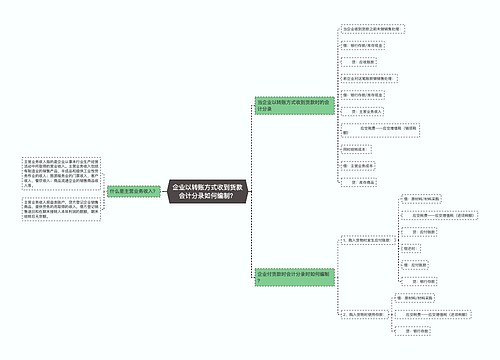 企业以转账方式收到货款会计分录如何编制？思维导图