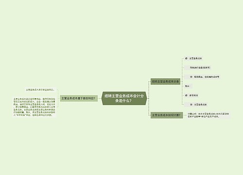 结转主营业务成本会计分录是什么？思维导图