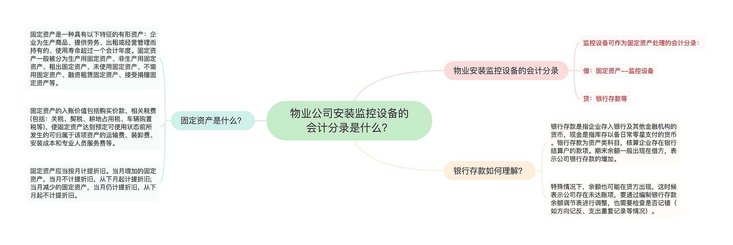 物业公司安装监控设备的会计分录是什么？