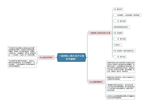 一般纳税人购车会计分录如何编制？