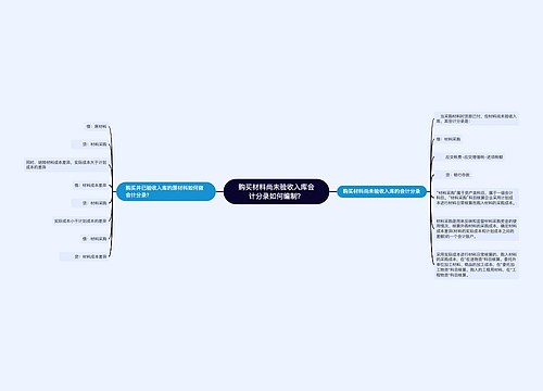 购买材料尚未验收入库会计分录如何编制？思维导图