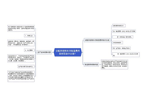 分配并结转本月制造费用如何写会计分录？思维导图