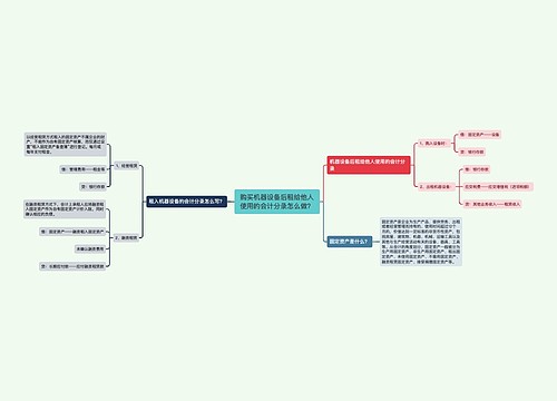 购买机器设备后租给他人使用的会计分录怎么做？思维导图