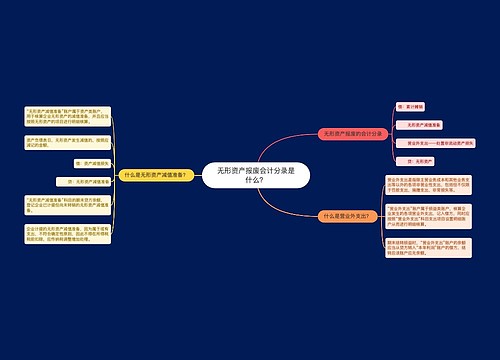 无形资产报废会计分录是什么？