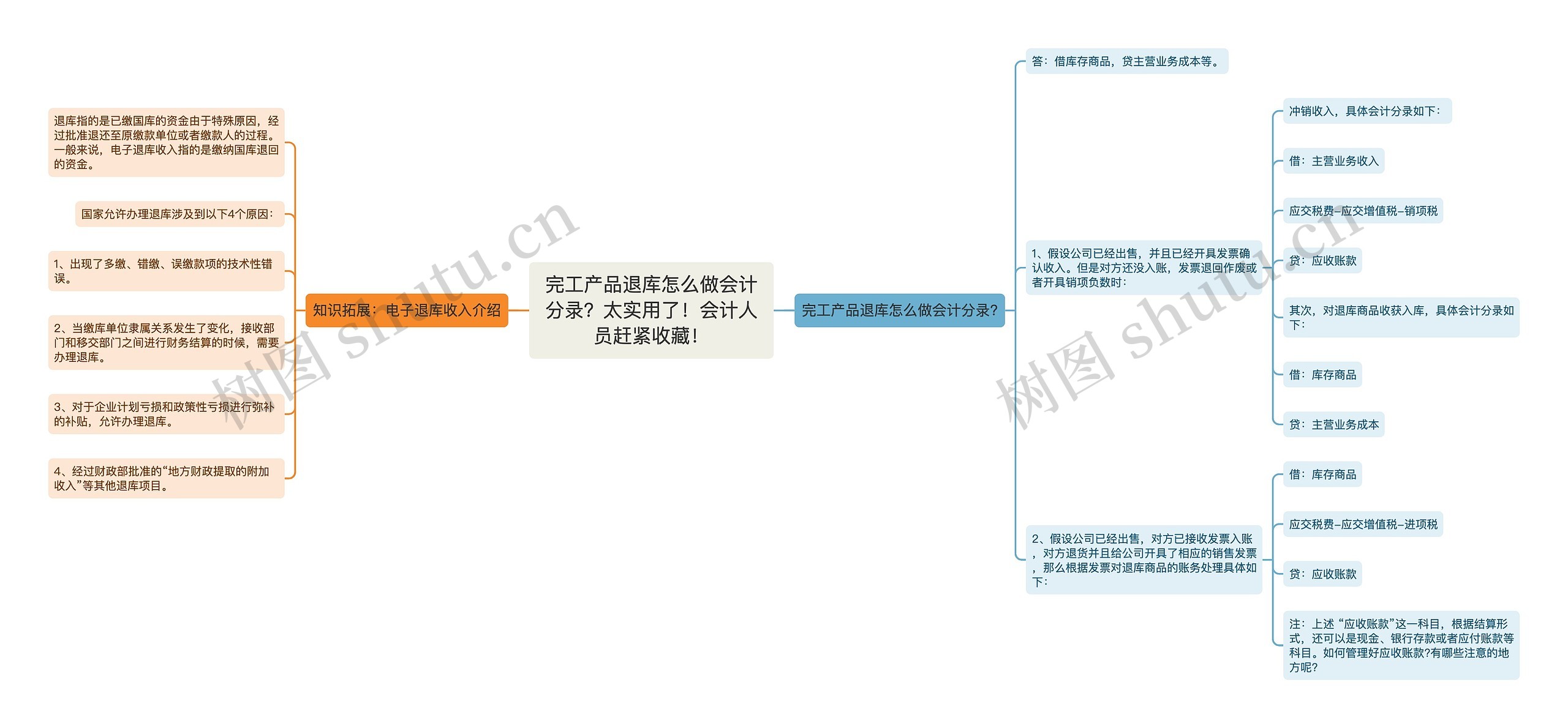 完工产品退库怎么做会计分录？太实用了！会计人员赶紧收藏！