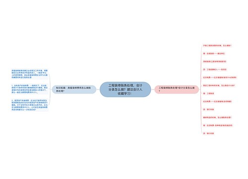 工程装修账务处理，会计分录怎么做？建议会计人收藏学习！思维导图