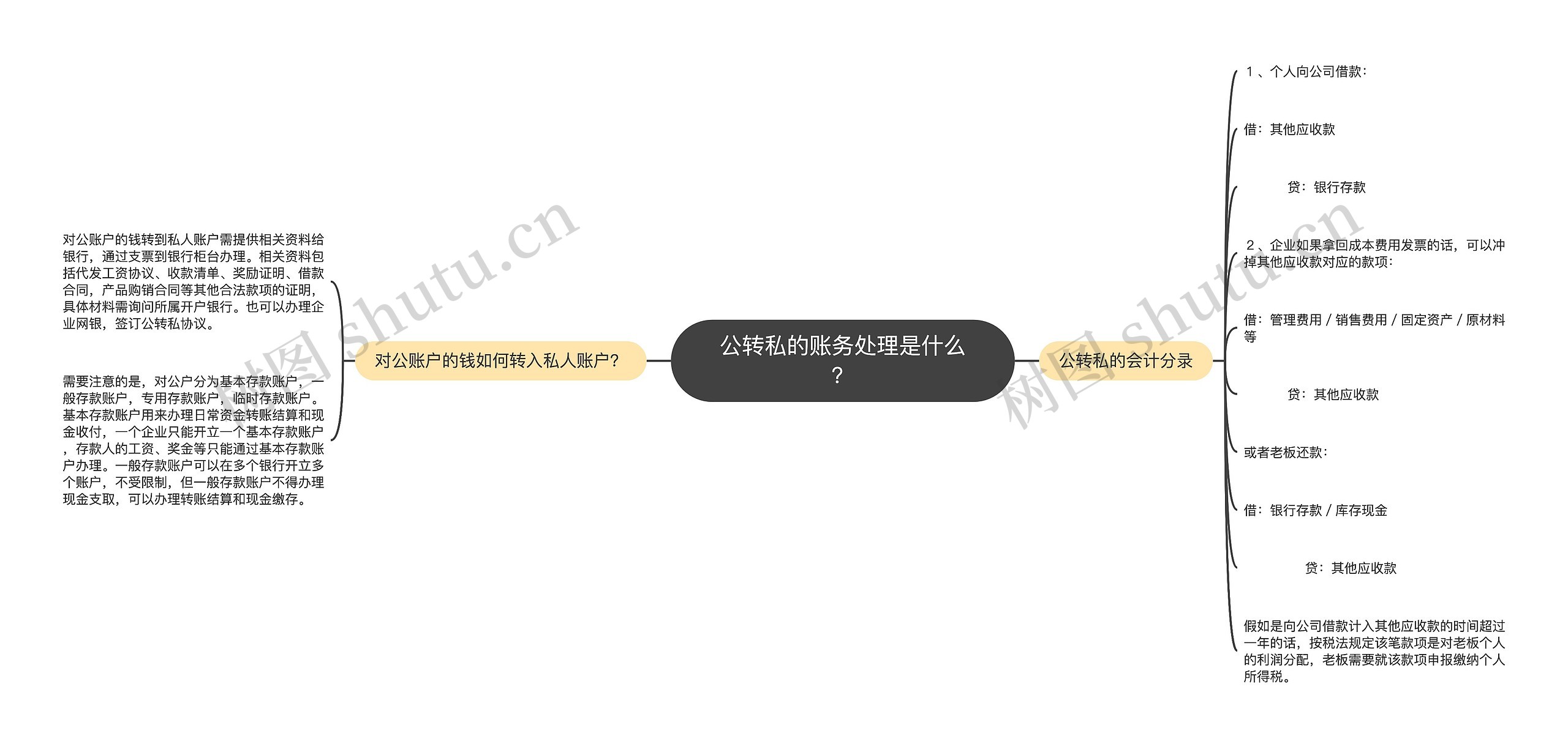 公转私的账务处理是什么？