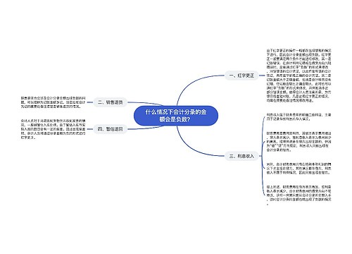 什么情况下会计分录的金额会是负数？思维导图