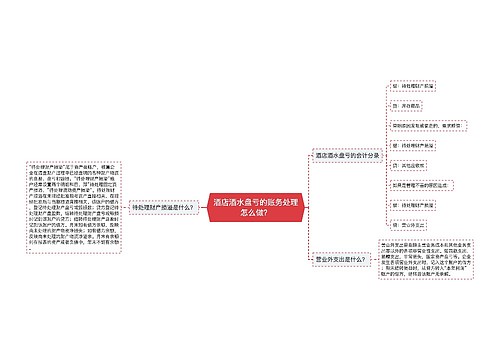 酒店酒水盘亏的账务处理怎么做？