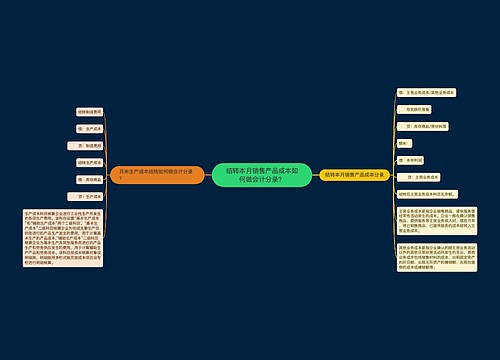 结转本月销售产品成本如何做会计分录？