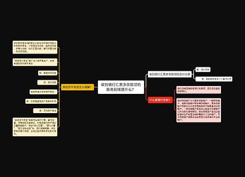 收到银行汇票多余款项的账务处理是什么？