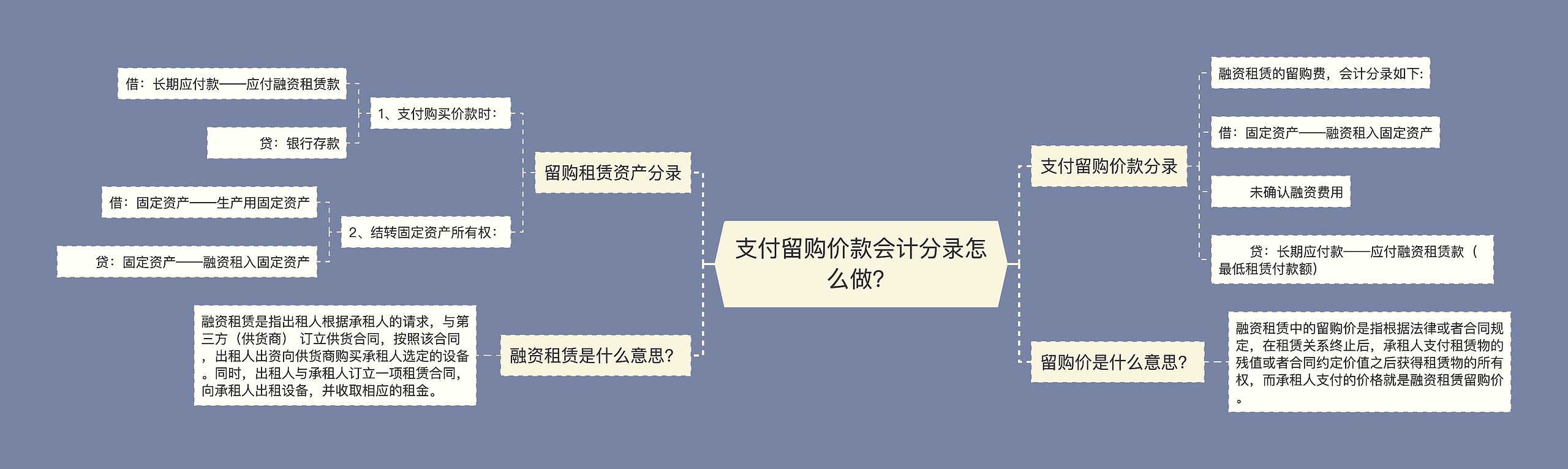 支付留购价款会计分录怎么做？思维导图