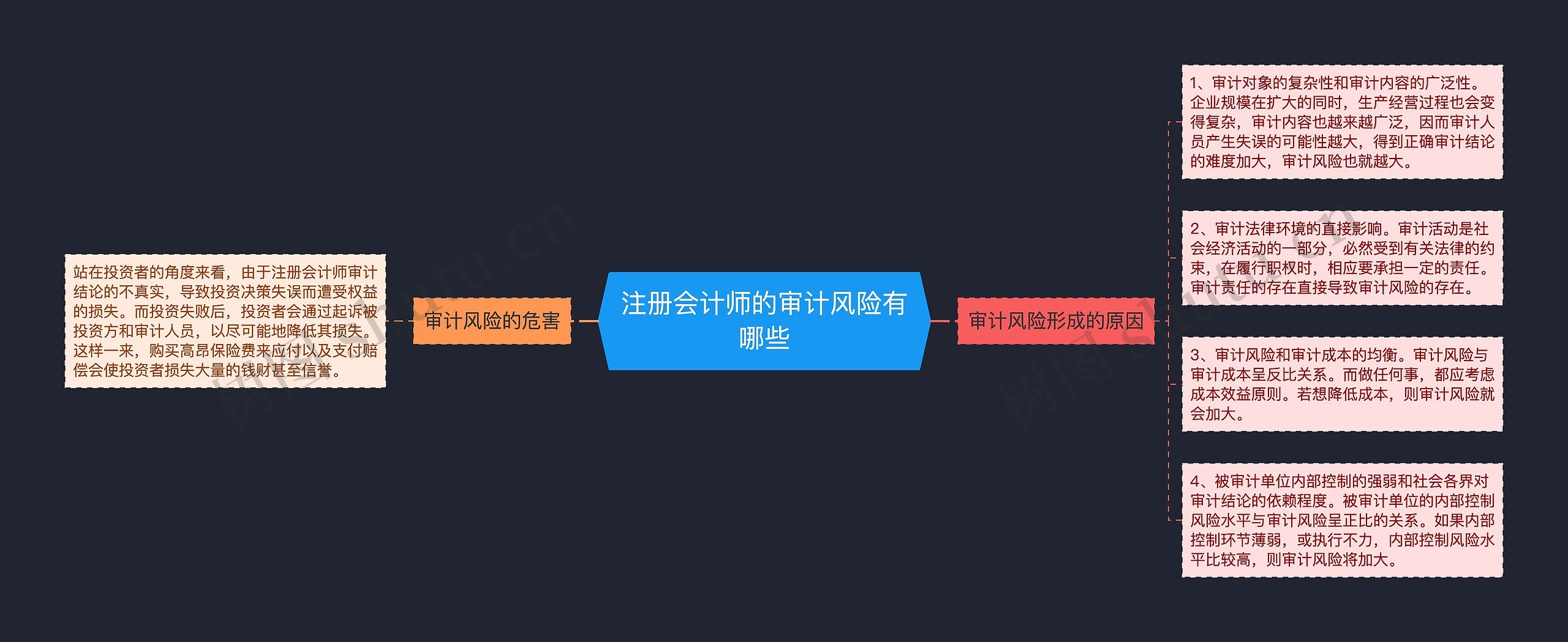 注册会计师的审计风险有哪些